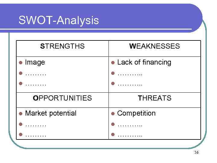 SWOT-Analysis STRENGTHS WEAKNESSES l Image l Lack of financing l ………. . OPPORTUNITIES THREATS