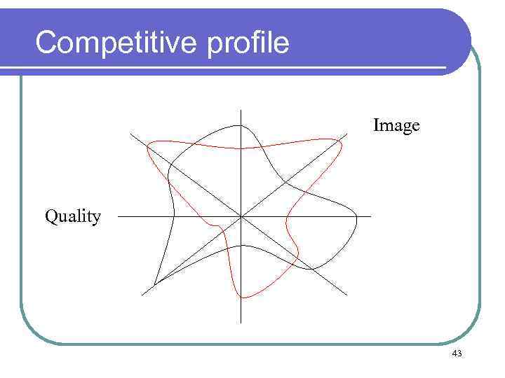 Competitive profile Image Quality 43 