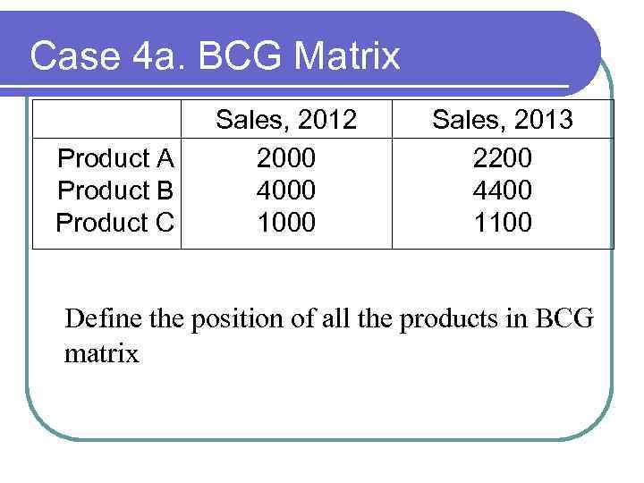 Case 4 a. BCG Matrix Product A Product B Product C Sales, 2012 2000