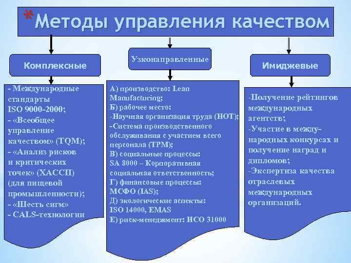 Подходы качества. Классификация средств и методов управления качеством. Группы методов управления качеством. Методы управления качеством продукции.