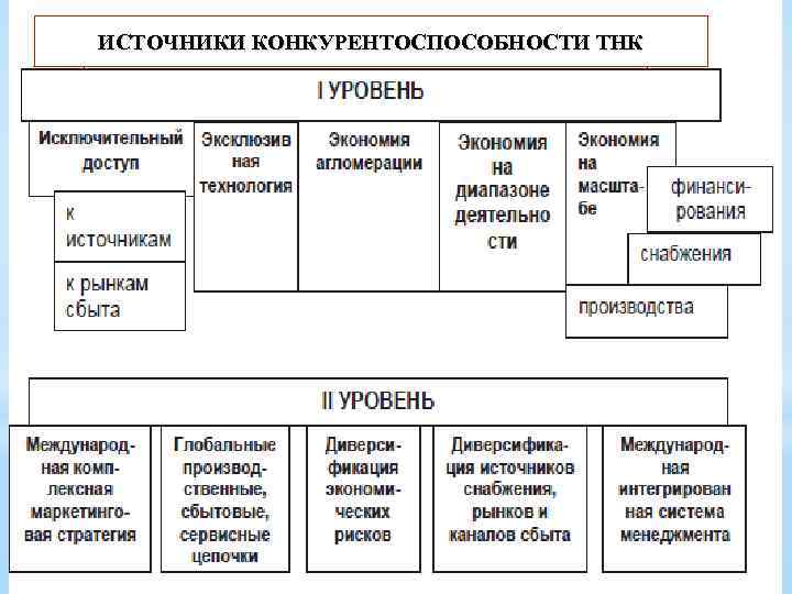 Источники товаров