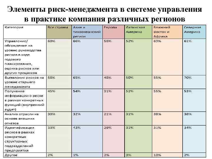 План риск менеджмента