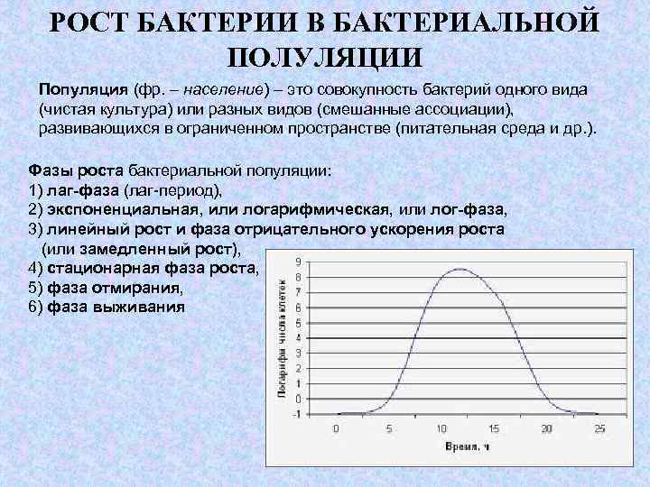 Рост микроорганизмов