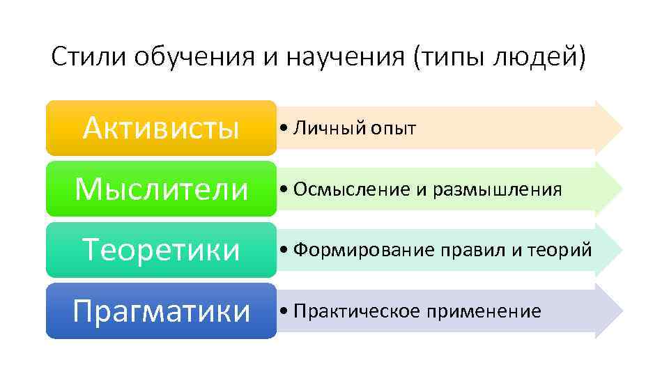 Стили обучения и деятельности