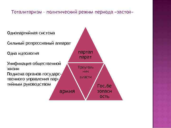 Тоталитаризм – политический режим периода «застоя» Однопартийная система Сильный репрессивный аппарат партап парат Одна