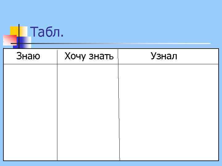 Табл. Знаю Хочу знать Узнал 
