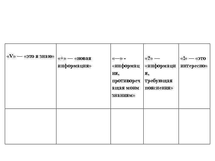 «V» — «это я знаю» «+» — «новая информация» «—» «информац ия, противореч