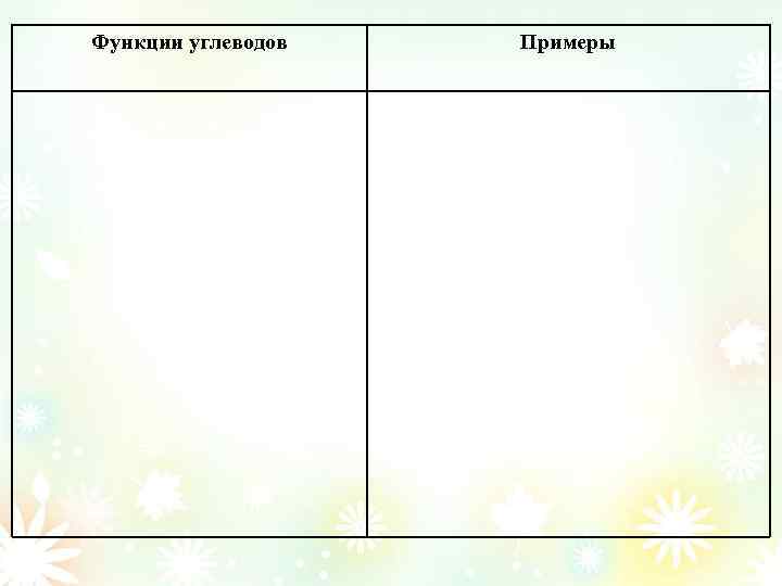 Функции углеводов Примеры 