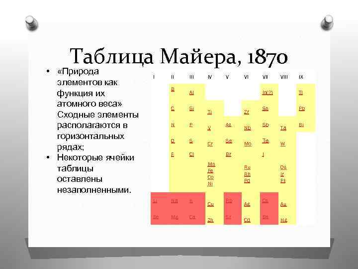 Таблица Майера, 1870 • «Природа элементов как функция их атомного веса» Сходные элементы располагаются