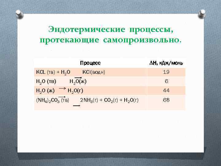 Эндотермические процессы, протекающие самопроизвольно. Процесс KCL (тв) + H 2 O KCl(водн) ∆H, к.