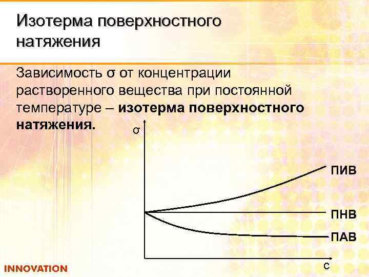 Изотерма поверхностного натяжения Зависимость σ от концентрации растворенного вещества при постоянной температуре – изотерма