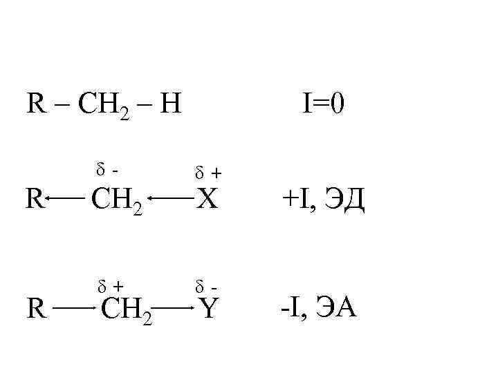 R – CH 2 – H δ- I=0 δ+ R CH 2 X δ+