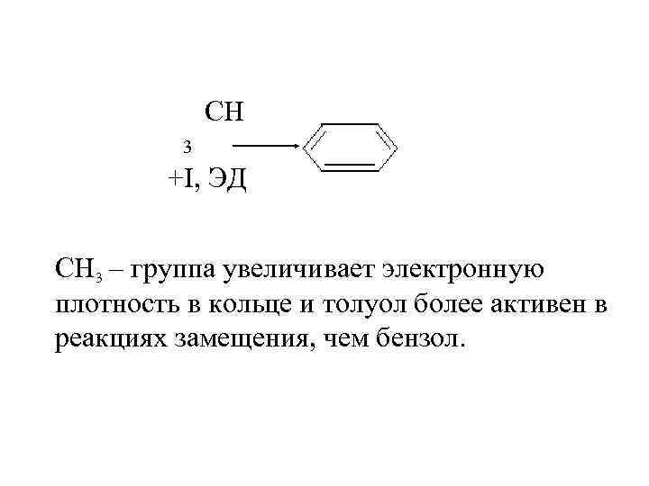  CH 3 +I, ЭД CH 3 – группа увеличивает электронную плотность в кольце