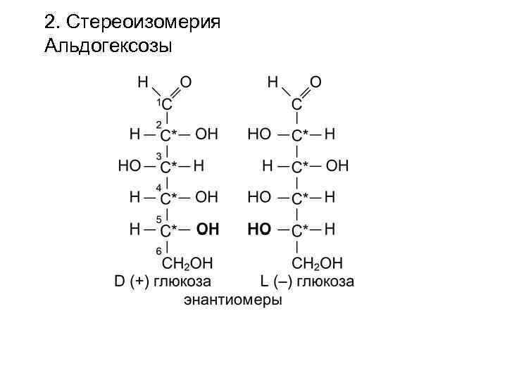 2. Стереоизомерия Альдогексозы 