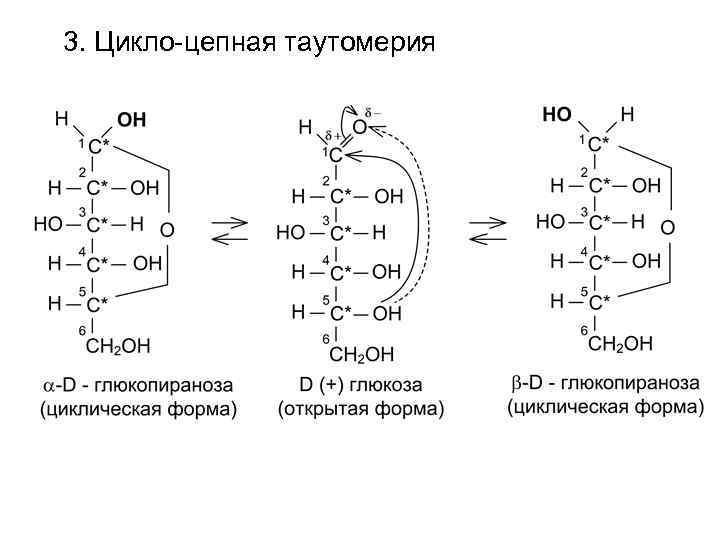 Схема таутомерных превращений