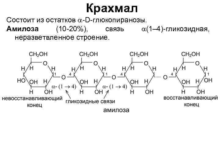 Схема строения крахмала