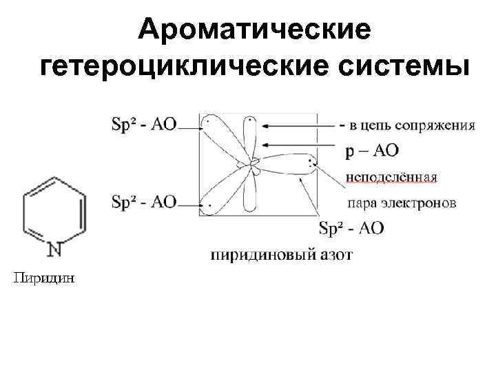 Ароматические гетероциклические системы 