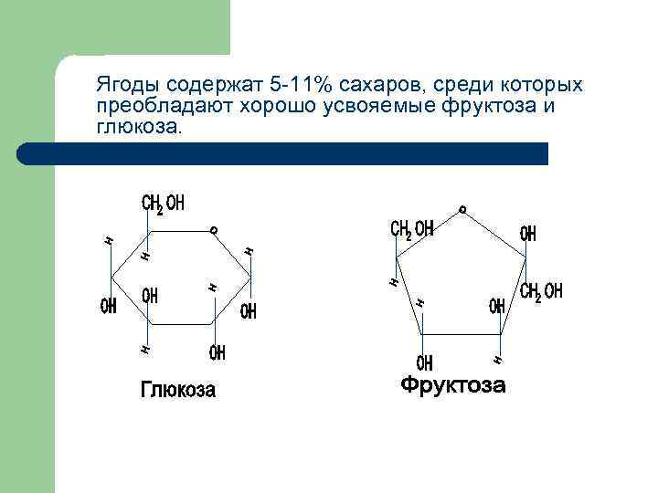Ягоды содержат 5 -11% сахаров, среди которых преобладают хорошо усвояемые фруктоза и глюкоза. 