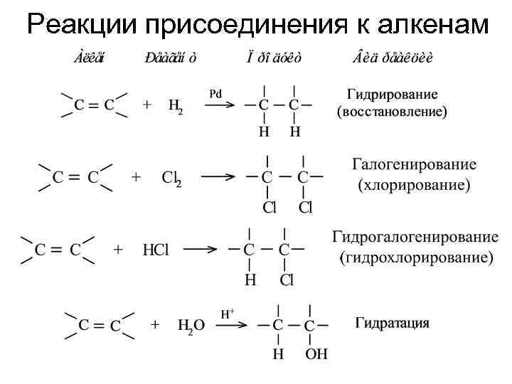 Гидрирование схема реакции