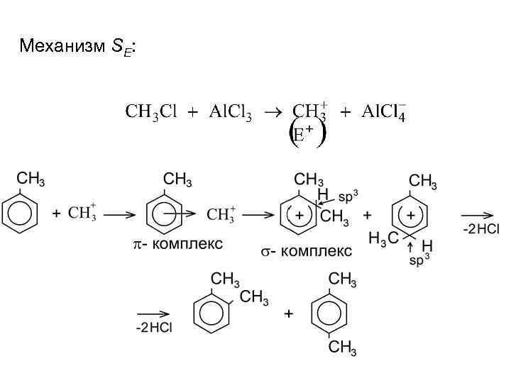 Механизм SE: 