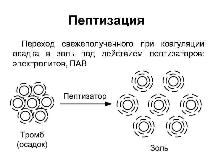 Схема коллоидной части мицеллы на примере baso4 стабилизированного bacl2