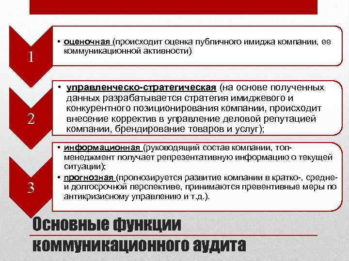 1 2 3 • оценочная (происходит оценка публичного имиджа компании, ее коммуникационной активности) •