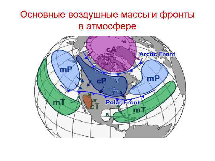 Основные воздушные массы и фронты в атмосфере 