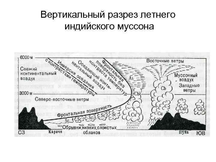 Вертикальный разрез летнего индийского муссона 