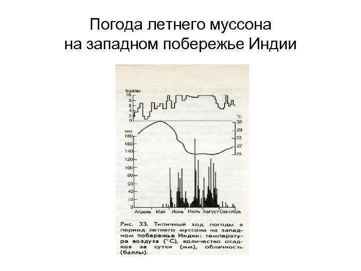 Погода летнего муссона на западном побережье Индии 