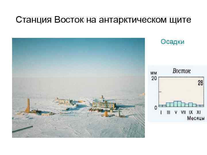 Станция Восток на антарктическом щите Осадки 