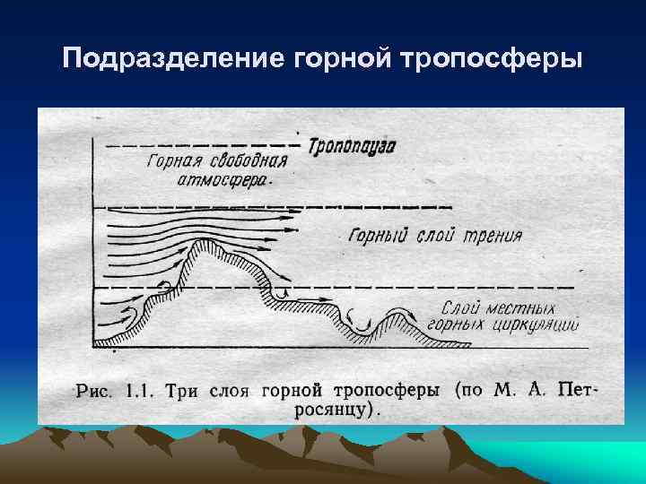 Подразделение горной тропосферы 