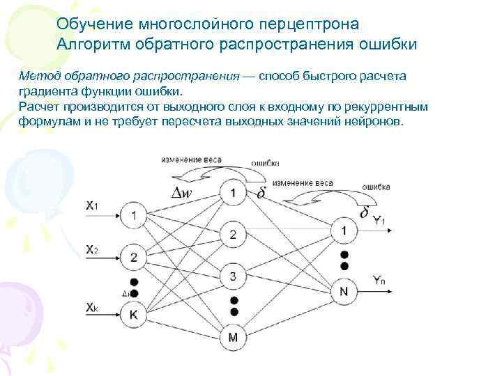 Обучение многослойного перцептрона Алгоритм обратного распространения ошибки Метод обратного распространения — способ быстрого расчета