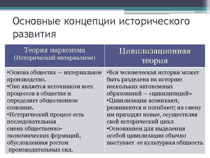 Составьте простой план по теме историческое развитие социальной жизни общества обществознание 6