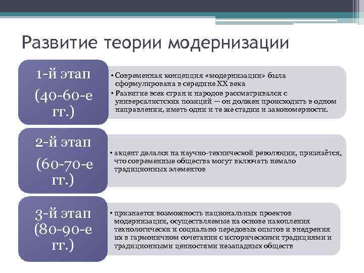 Основные концепции развития общества проект