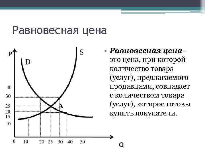 Равновесное количество