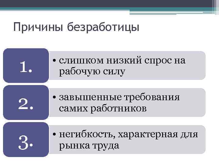 Сложный план безработица в условиях рыночной экономики