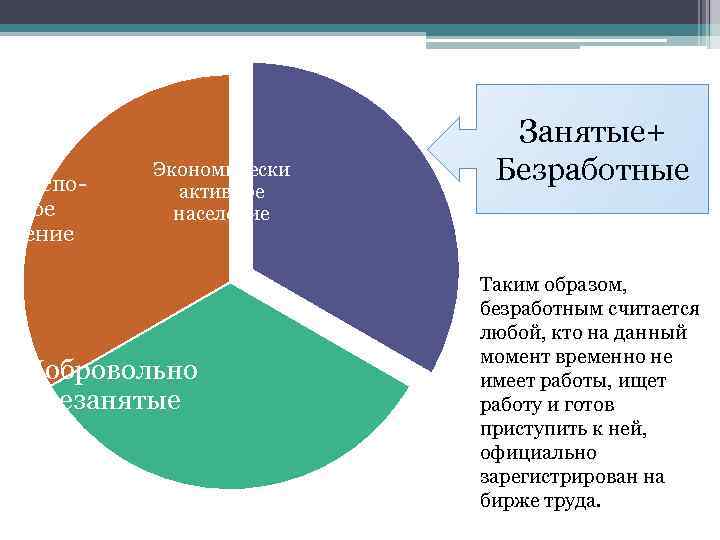 Представители какой группы населения считаются безработными