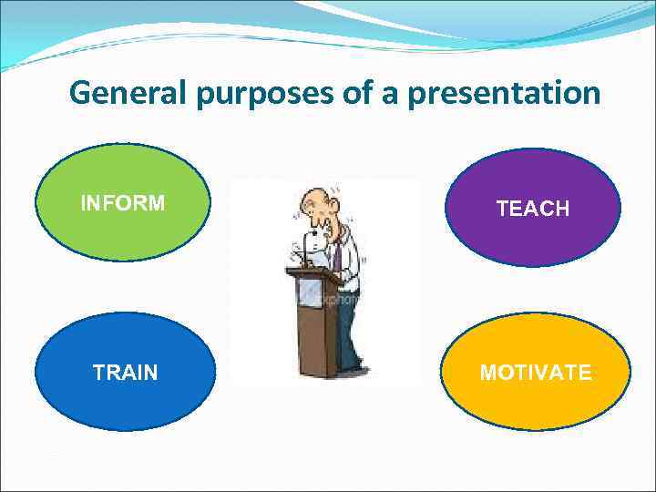 General purposes of a presentation INFORM TEACH TRAIN MOTIVATE 