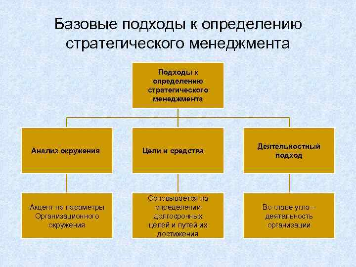 Подход стратегии