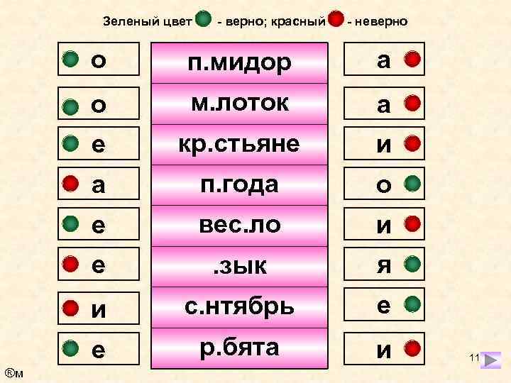 Зеленый цвет - верно; красный - неверно о а о м. лоток а е
