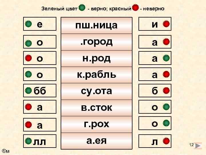 Зеленый цвет - верно; красный - неверно е и о . город а о