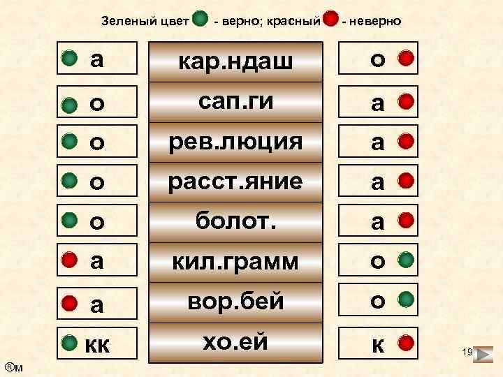 Зеленый цвет - верно; красный - неверно а о о сап. ги а о
