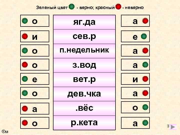 Зеленый цвет - верно; красный - неверно о а и сев. р е о