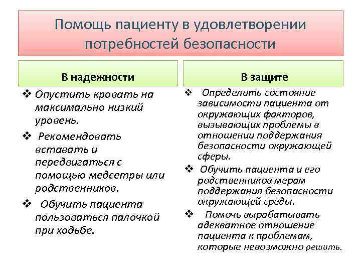 Помощь пациенту в удовлетворении потребностей безопасности В надежности v Опустить кровать на максимально низкий