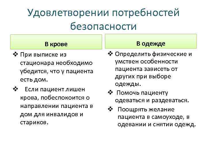 Удовлетворении потребностей безопасности В крове v При выписке из стационара необходимо убедится, что у