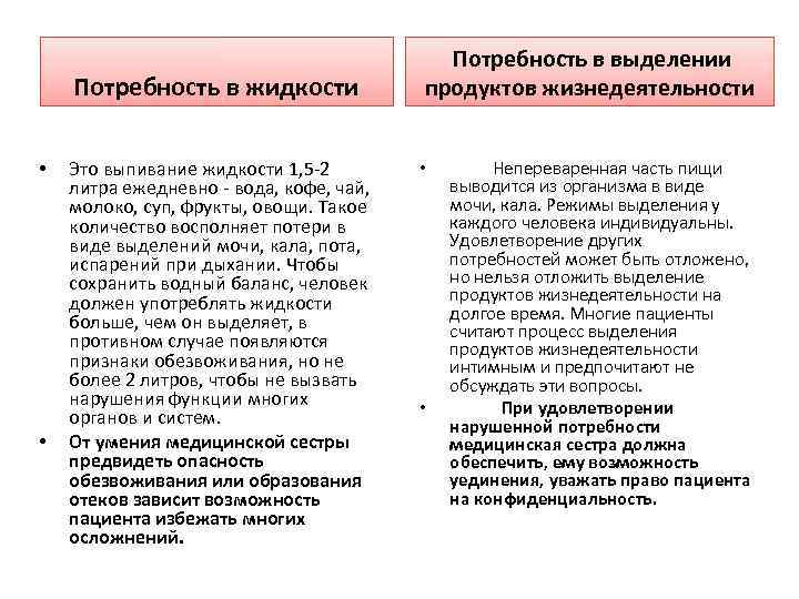 Потребность в жидкости • • Это выпивание жидкости 1, 5 -2 литра ежедневно -