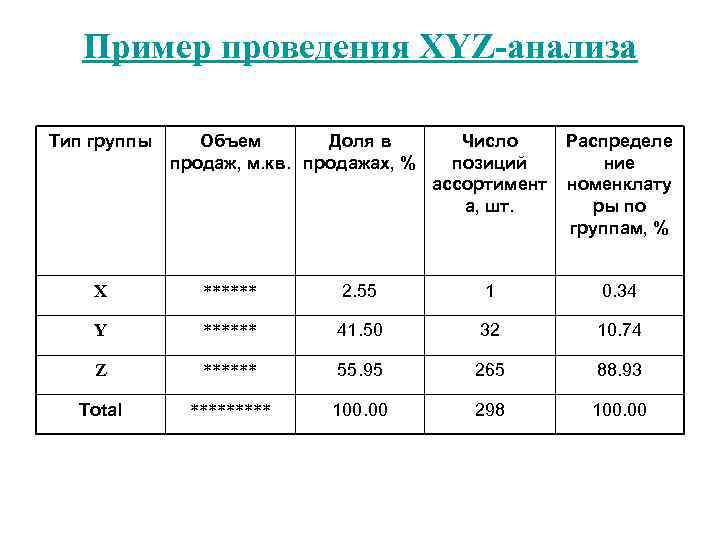 Решить логистическую задачу. Логистика таблица. Задачи по логистике.