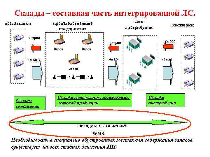 Поставщики сети