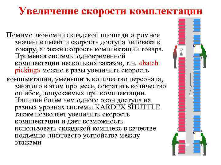 Наращивание скорости. Понятие складской логистики. Повышение скорости. Комплекс качества. Увеличение скорости сотрудников.