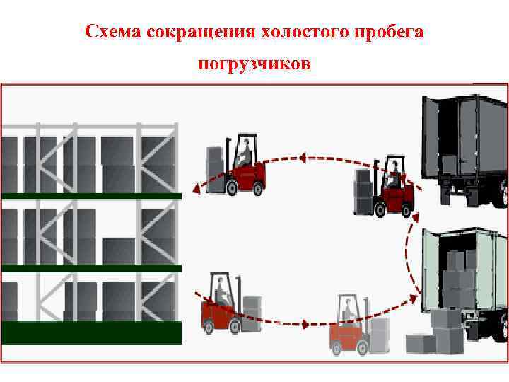 Схема сокращения холостого пробега погрузчиков 